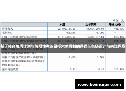 基于体育每周计划与阶段性训练目标突破机制的课程任务链设计与实践探索