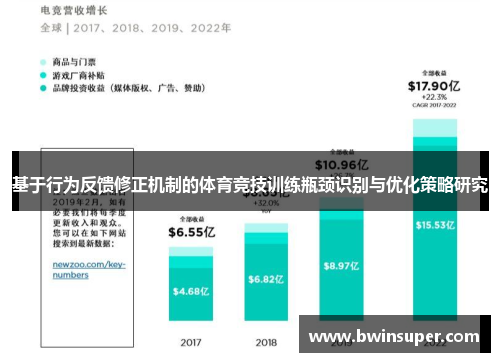 基于行为反馈修正机制的体育竞技训练瓶颈识别与优化策略研究
