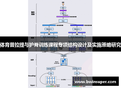体育普拉提与护脊训练课程专项结构设计及实施策略研究