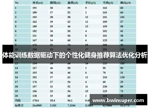 体能训练数据驱动下的个性化健身推荐算法优化分析