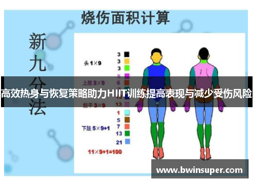 高效热身与恢复策略助力HIIT训练提高表现与减少受伤风险